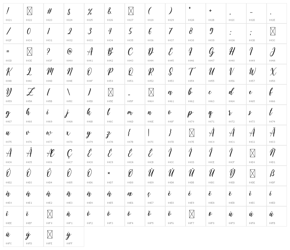 Gelathy Character Map