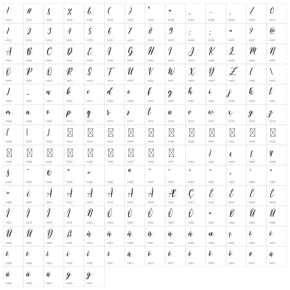 Gelathy Character Map