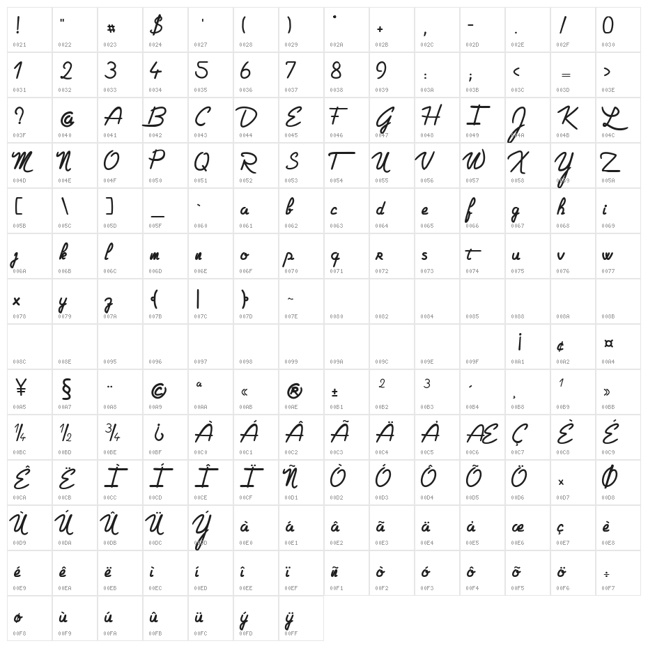 Gelatina Elemente Character Map