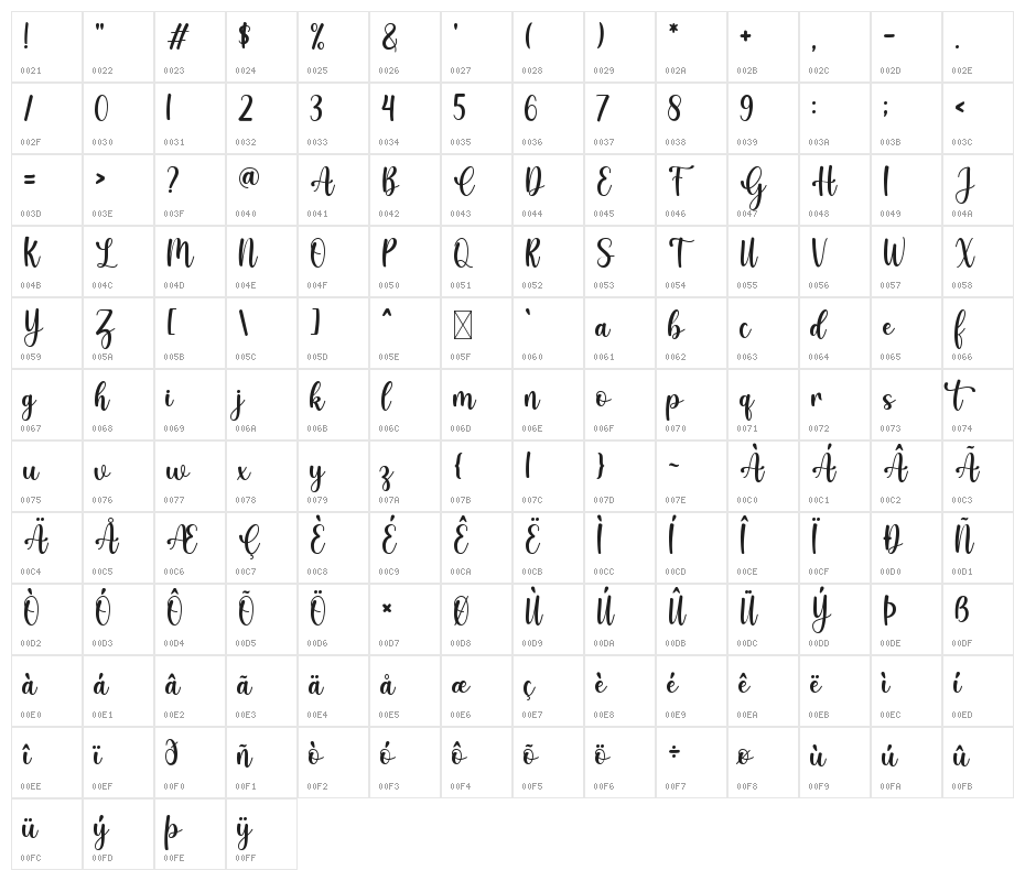 Gelato Character Map