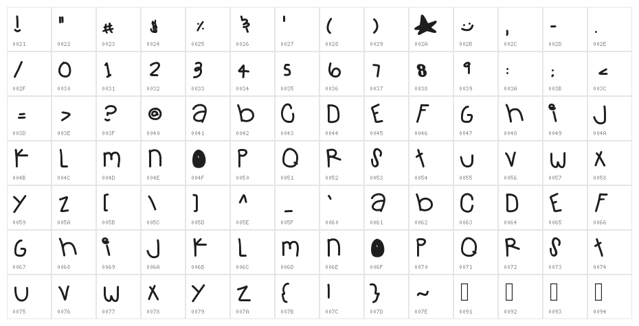 GelatoParty Character Map