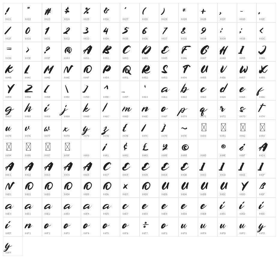 Gelato Character Map