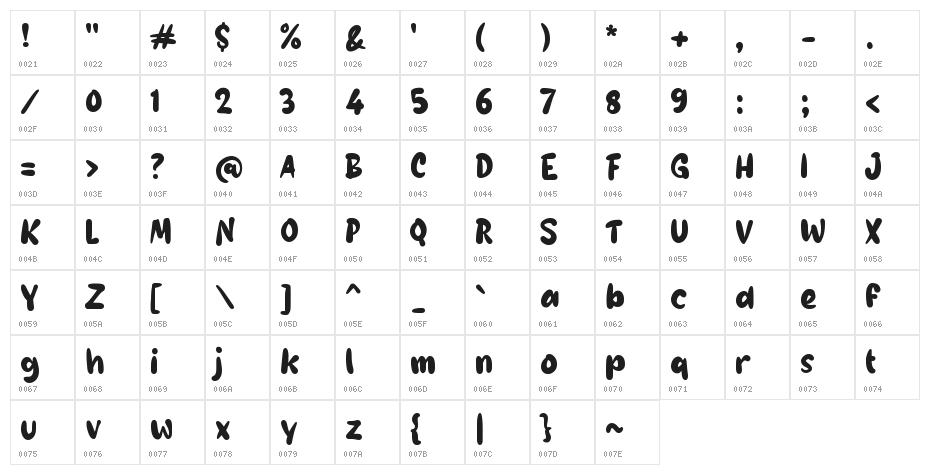 Gelembung Character Map