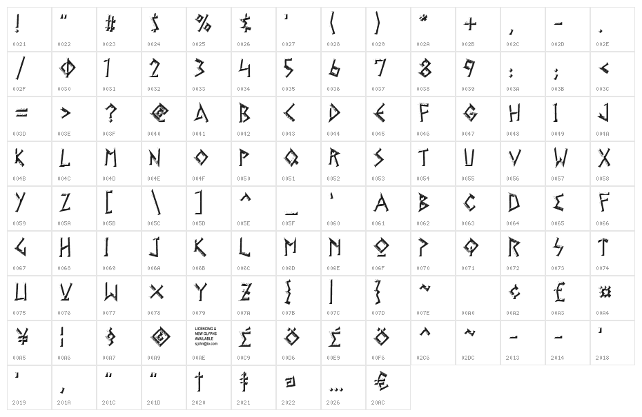 Gelio Kleftiko Character Map
