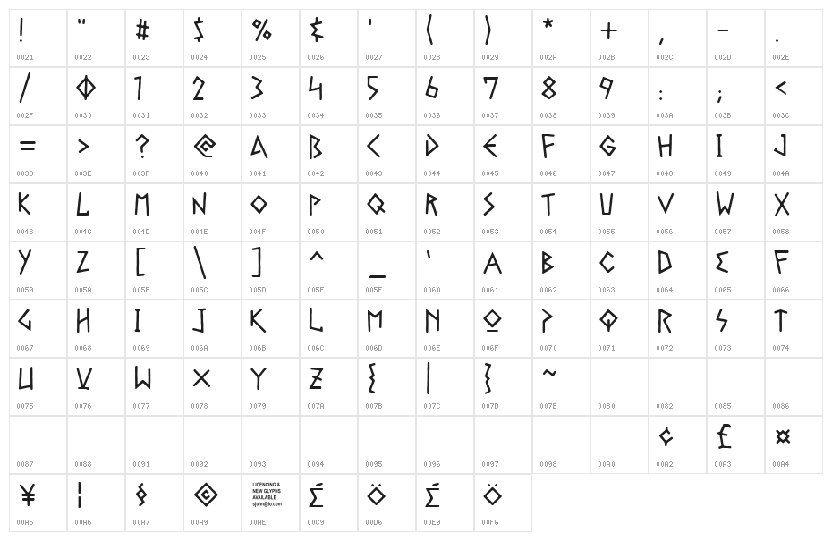 Gelio Pasteli Character Map