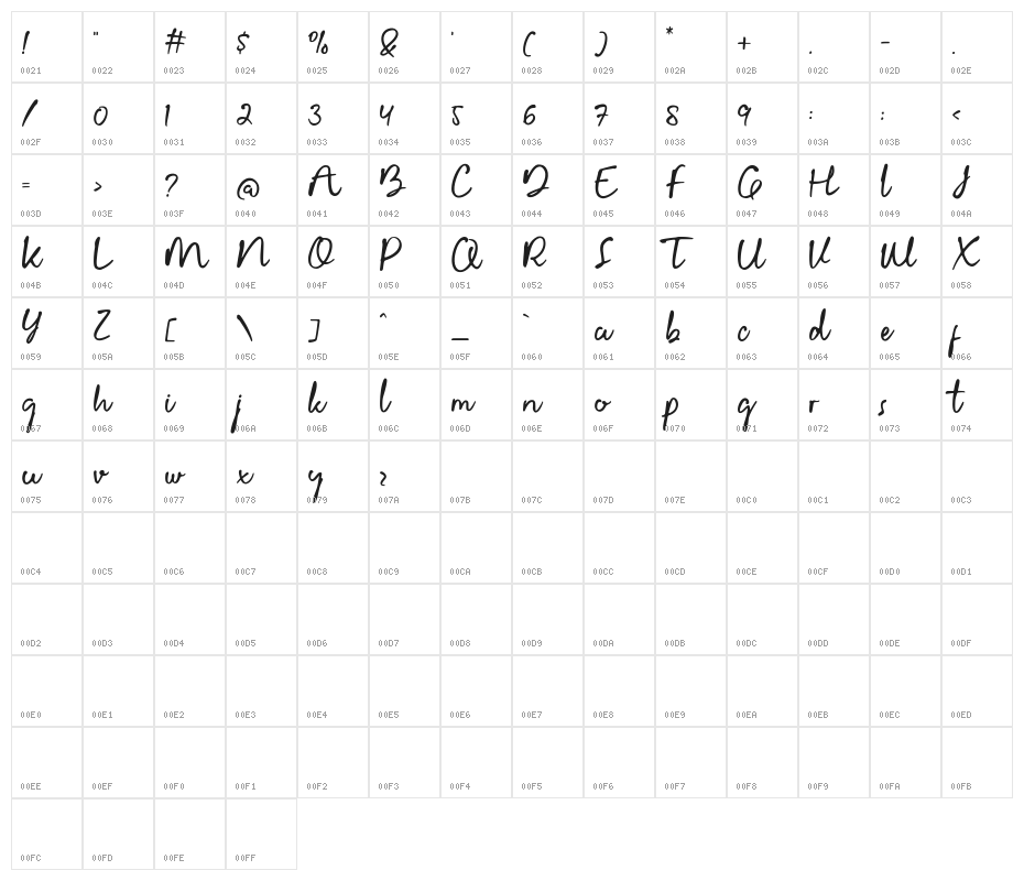 Gellardo Demo Character Map