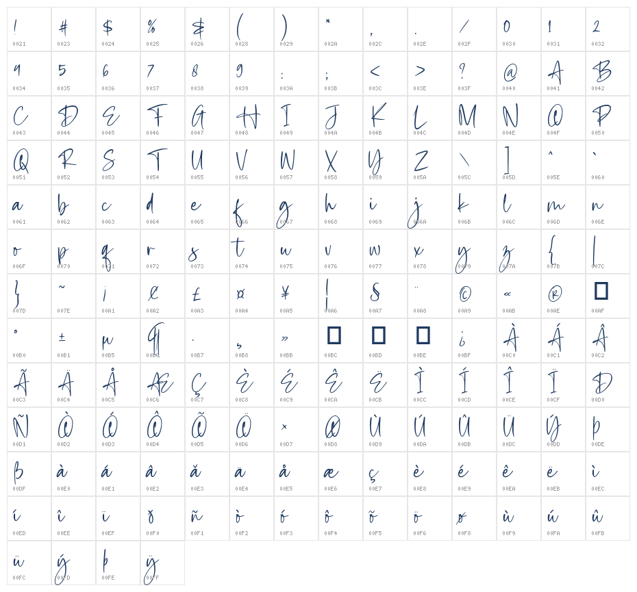 Gellatick Character Map