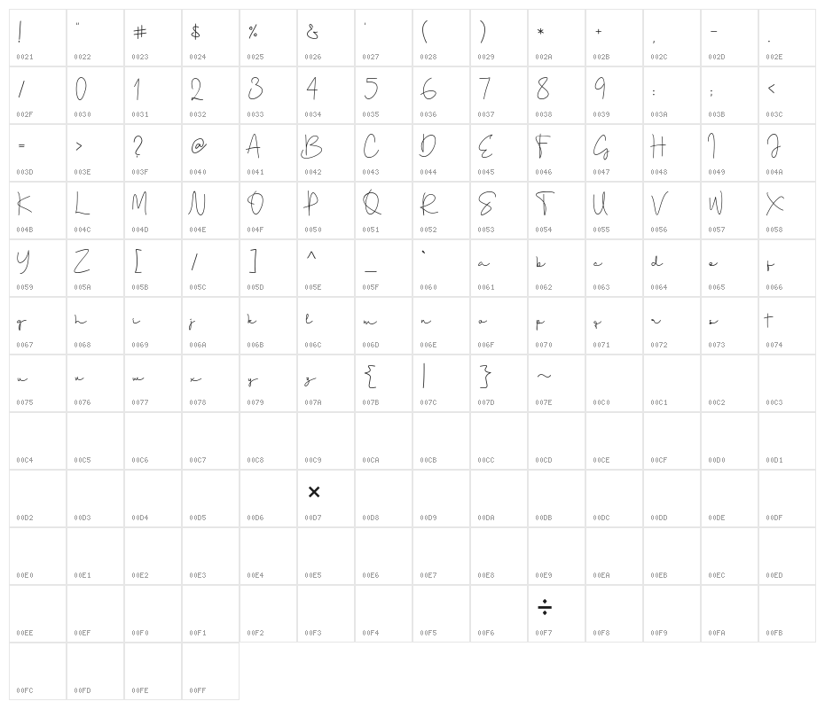 Gellato Rush Character Map