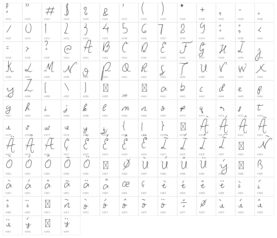 Gellato Character Map