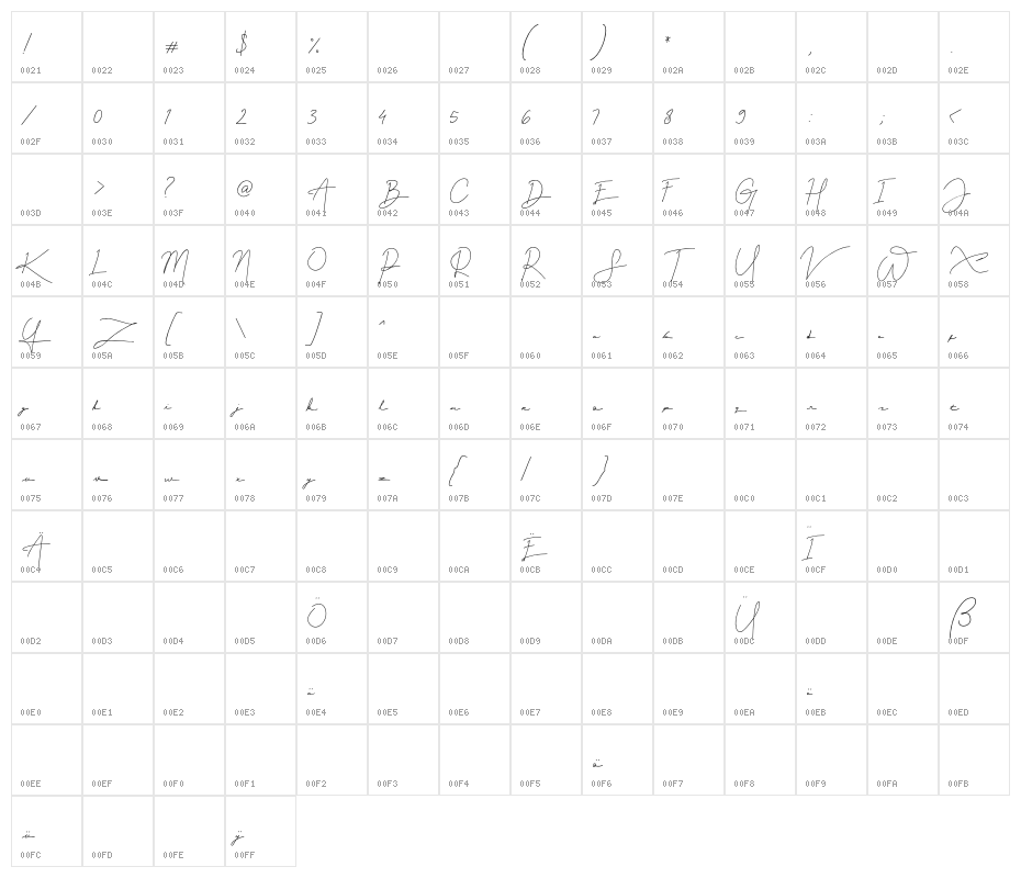 Gellattik Janggan Character Map