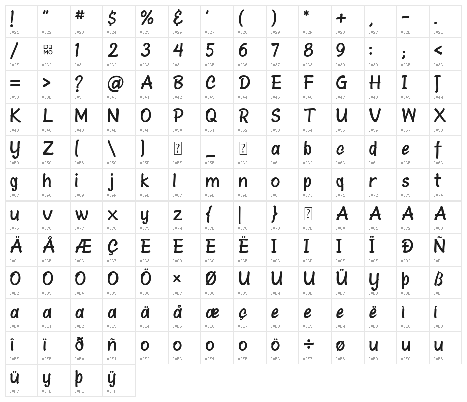 Gellosia_Demo Character Map