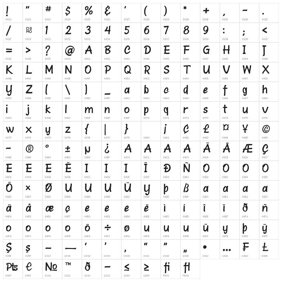 Gellosia_Demo Character Map