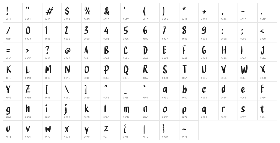 Gelodok Character Map