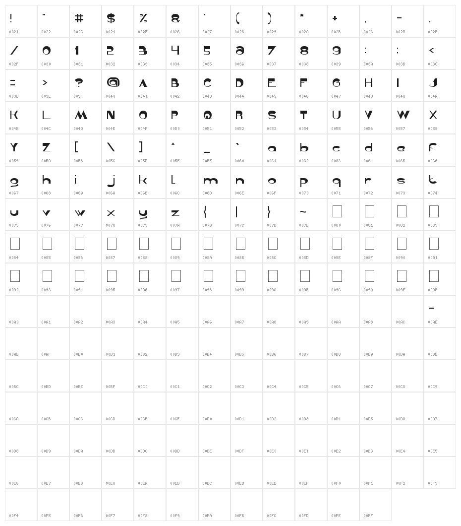 Gelombang radio Character Map