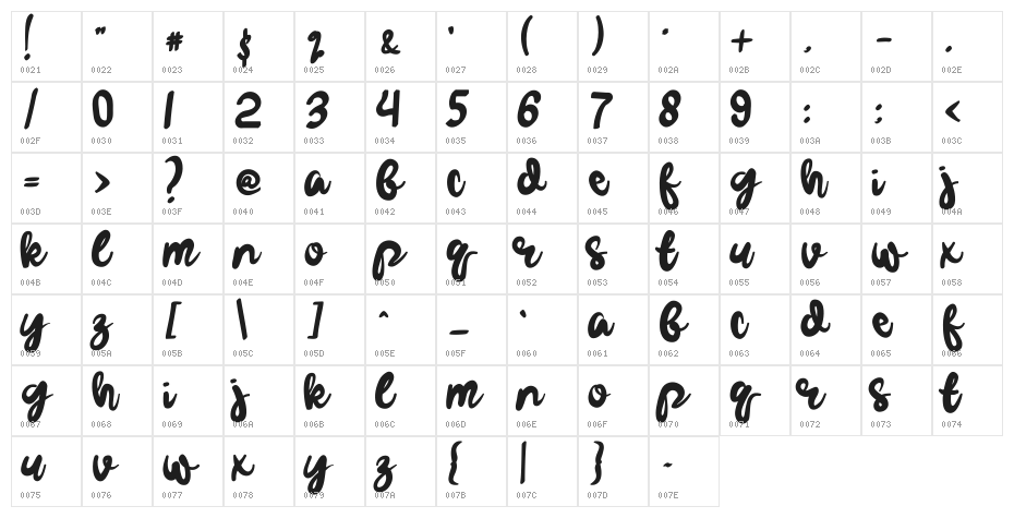 Gelowing Demo Character Map