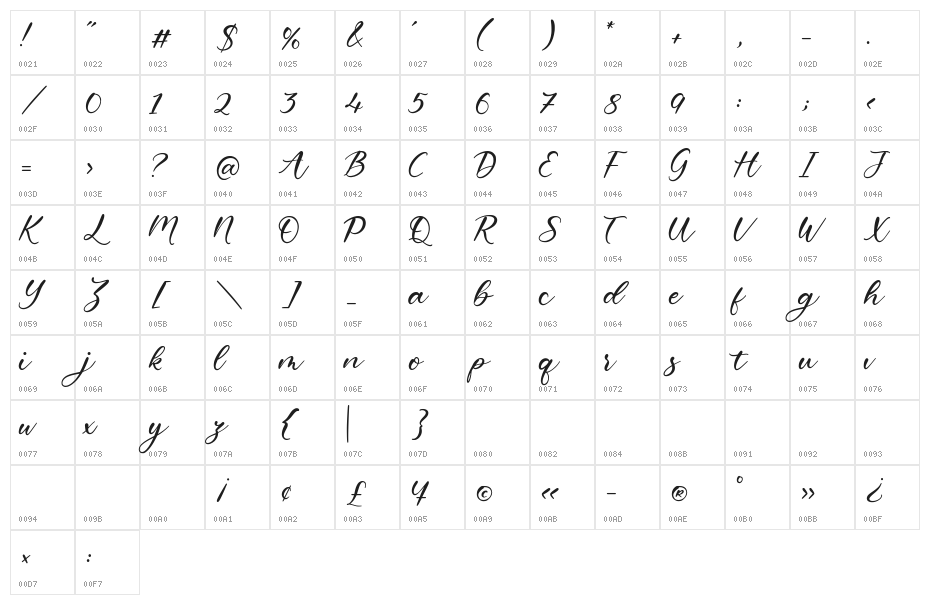 Gelyti Character Map
