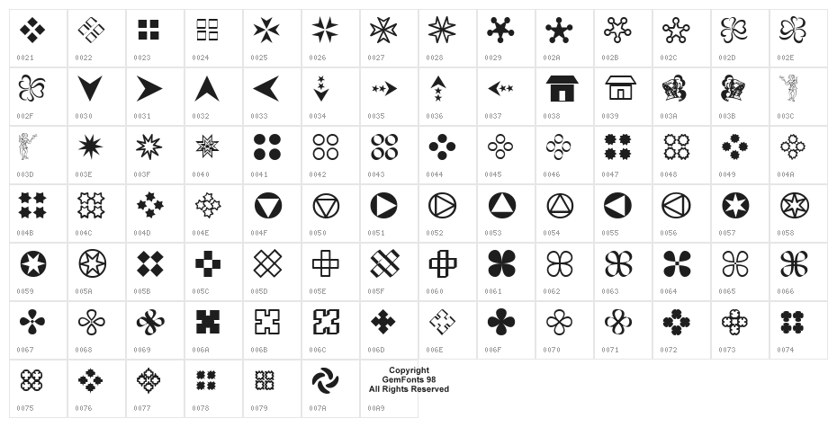 Gembats 1 Character Map