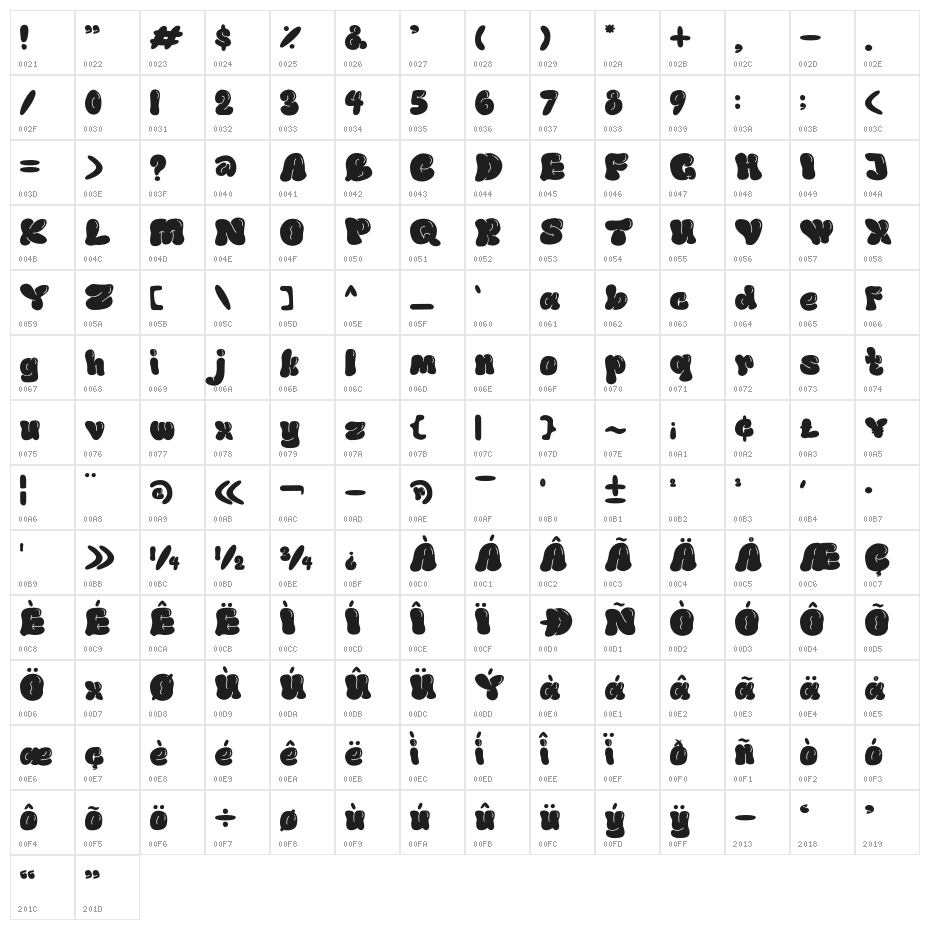 Gembila Character Map