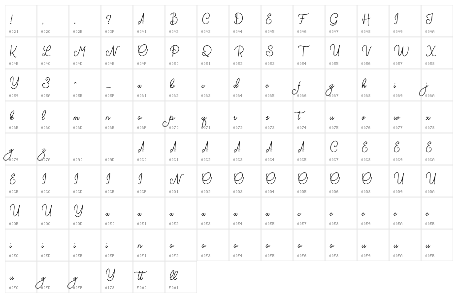 Gemblo Character Map