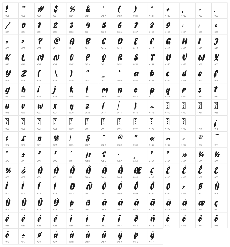 Gembool Italic Character Map