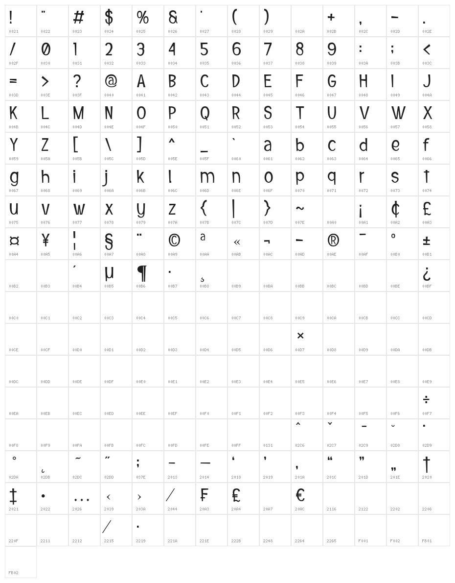 Gembrik Character Map