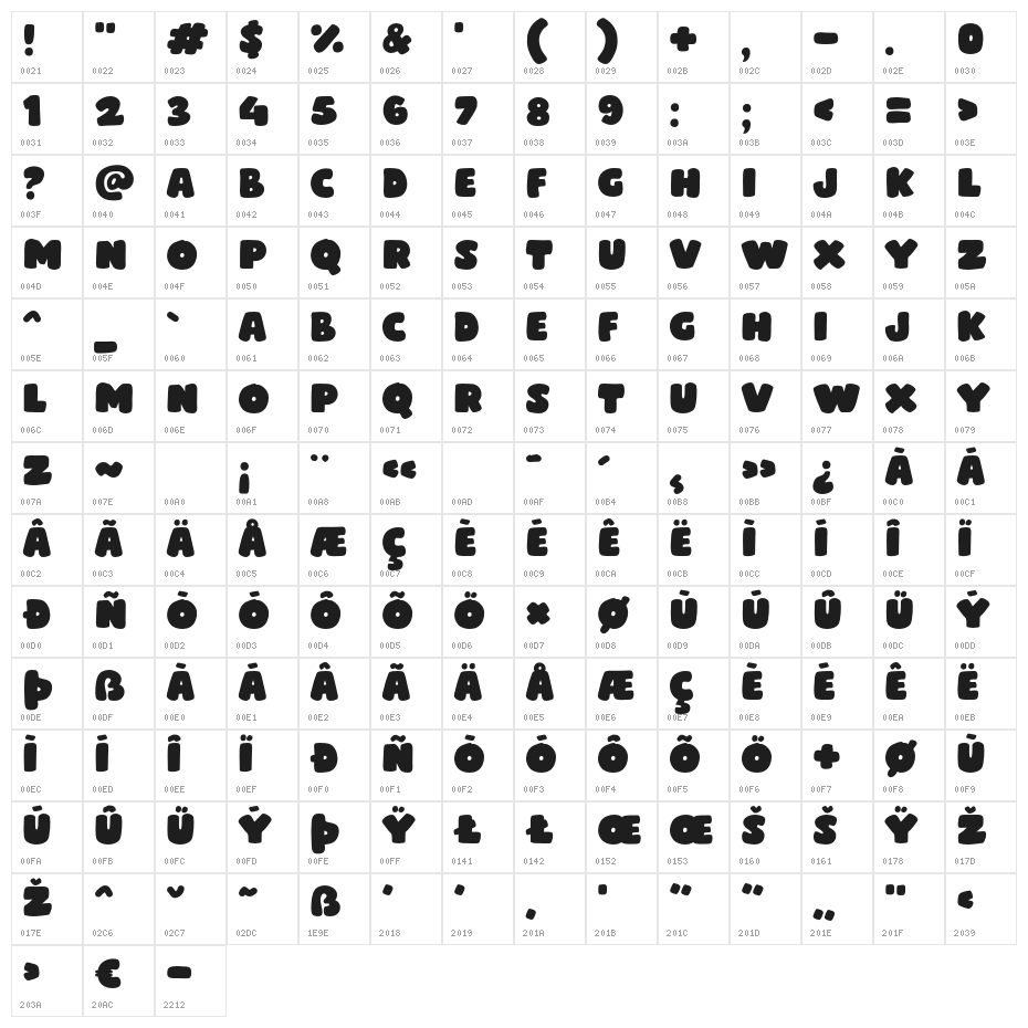 Gembul Character Map