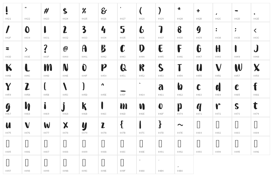 Gembulla Character Map