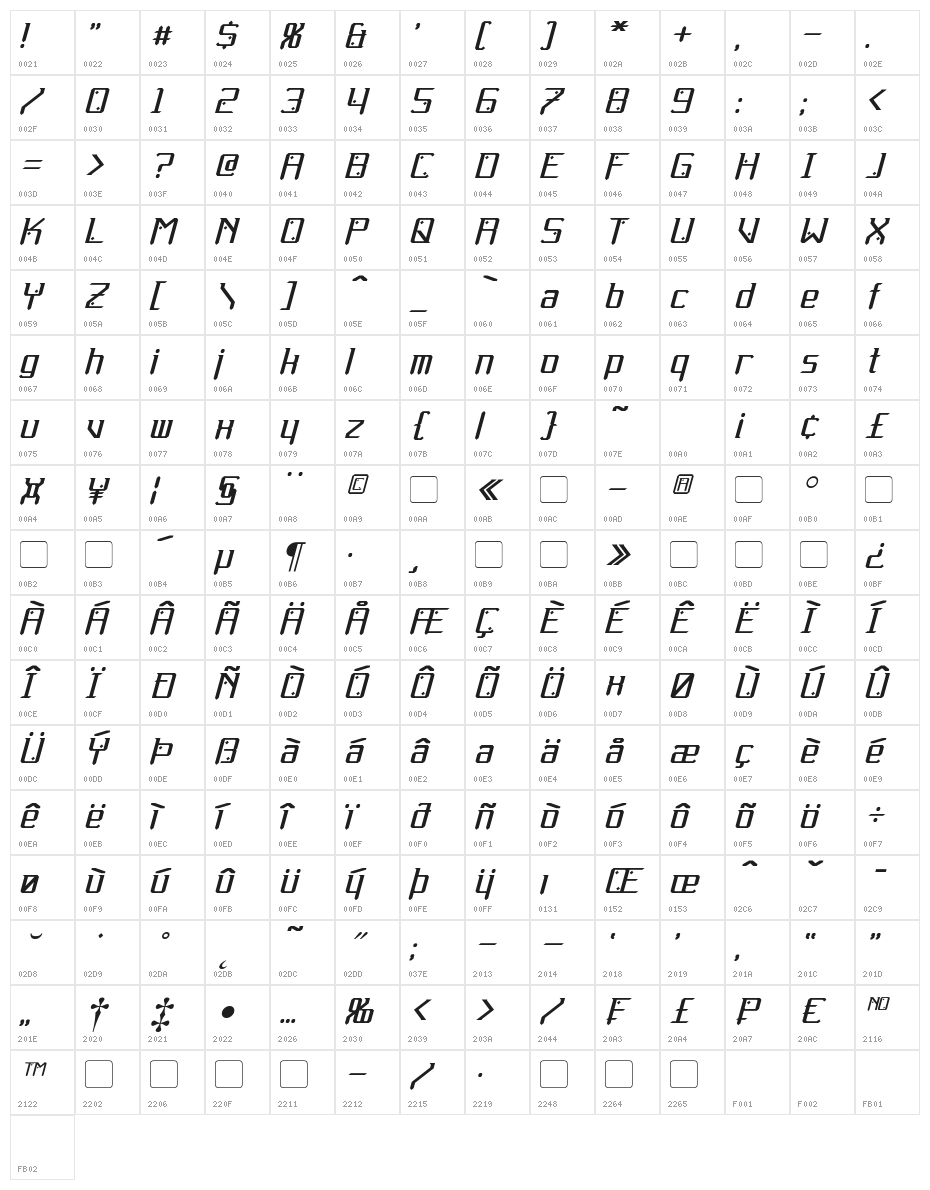 Gemcut Italic Character Map