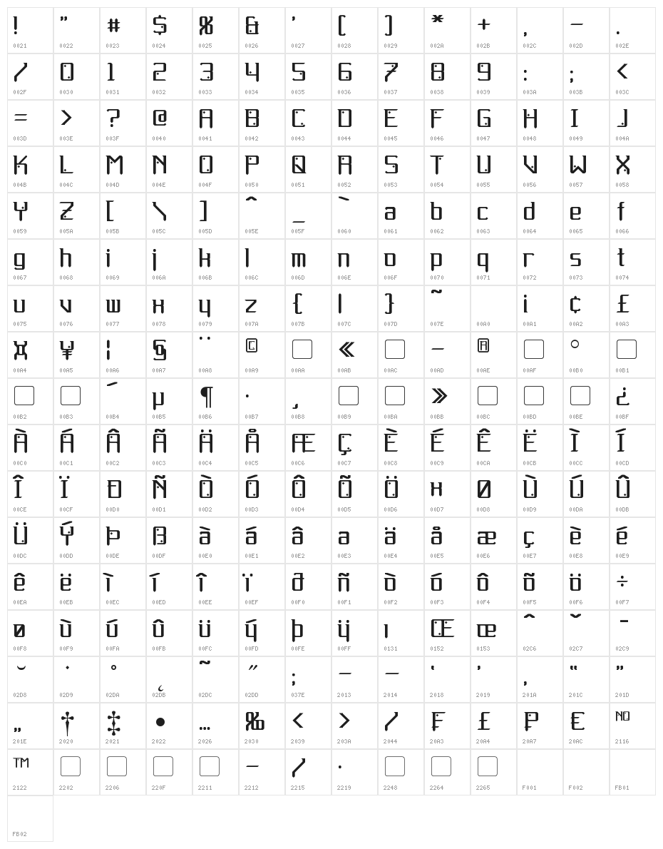 Gemcut Character Map