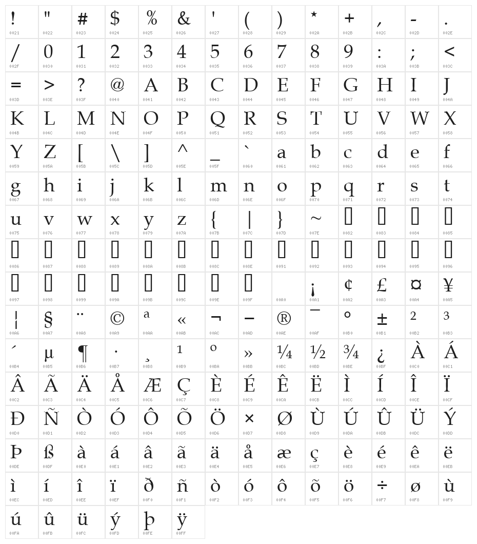 Gemerald Character Map