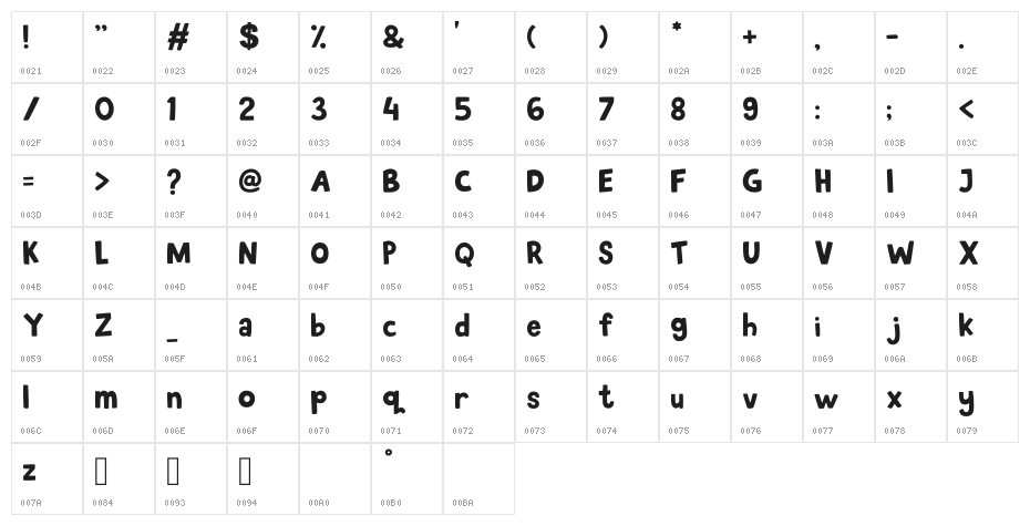 Gemes Font Character Map