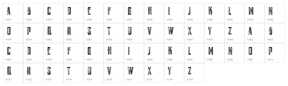 Gemessene Regular Character Map