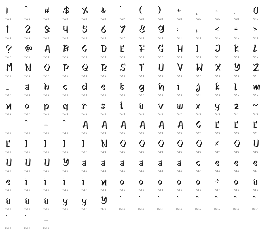 Gemfity Character Map
