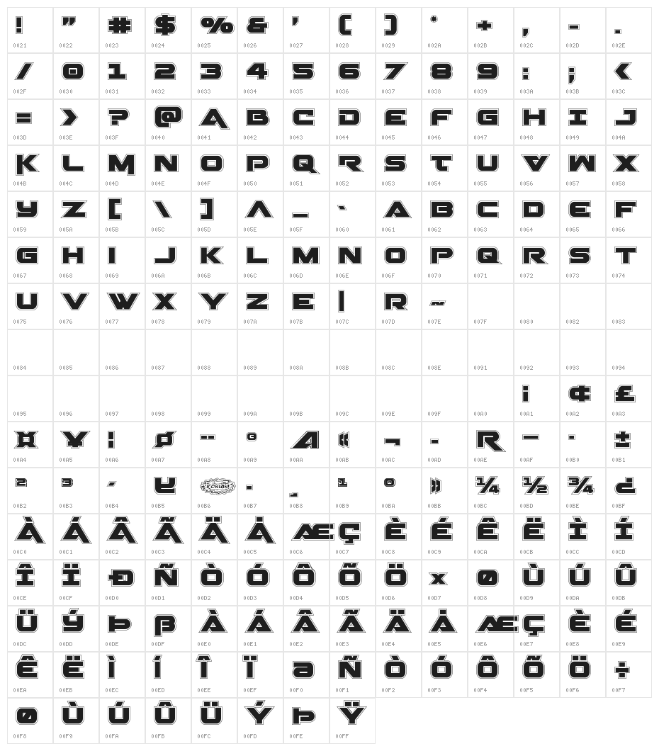 Gemina Academy Character Map