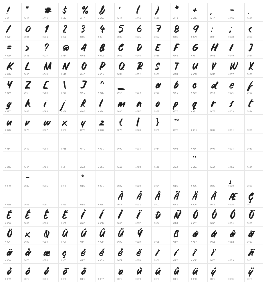 Gemini Brush Character Map