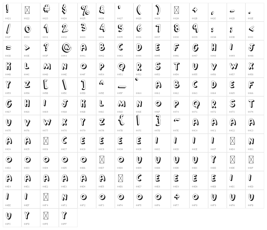 Gemini Moon Character Map