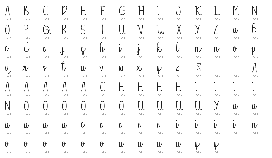 Gemintang Demo Character Map