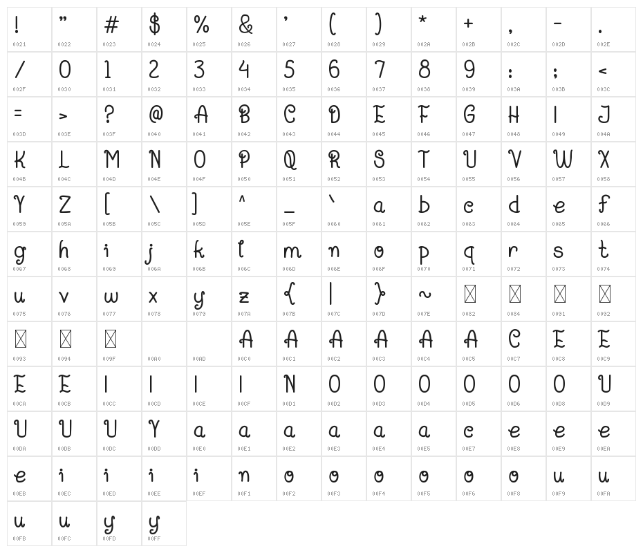 Gemulai Character Map