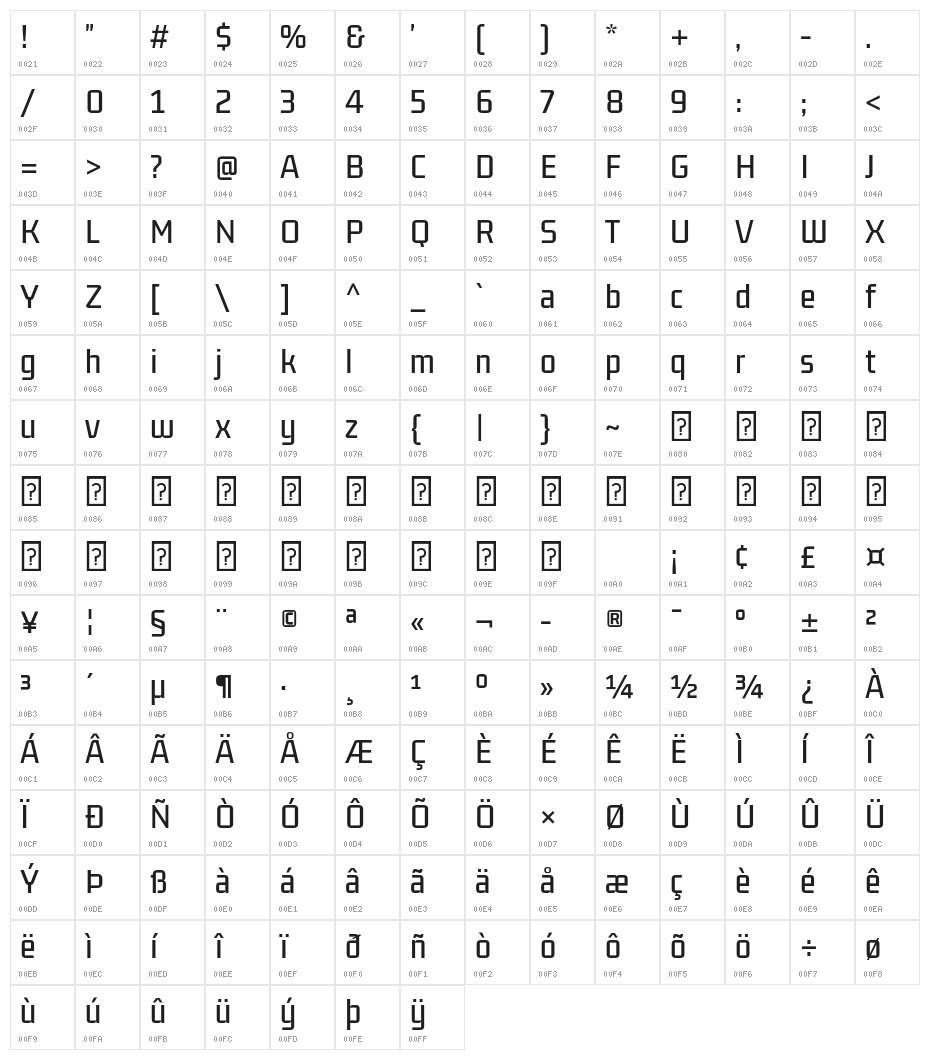 Gemunu Libre Medium Character Map