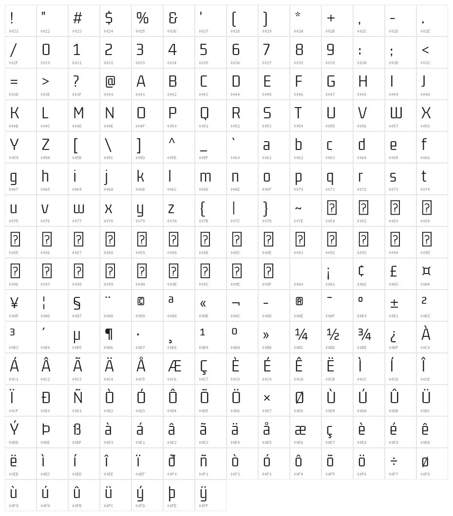GemunuLibre Light Character Map