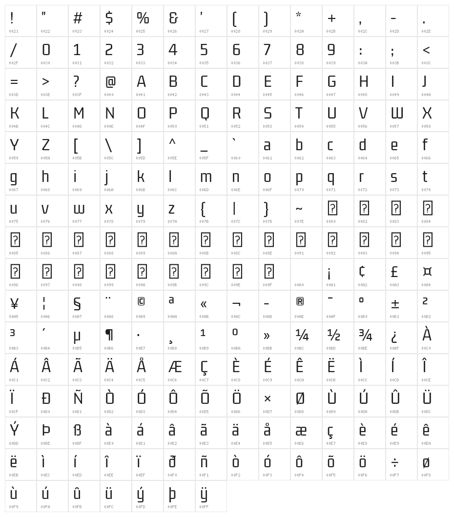 GemunuLibre Regular Character Map
