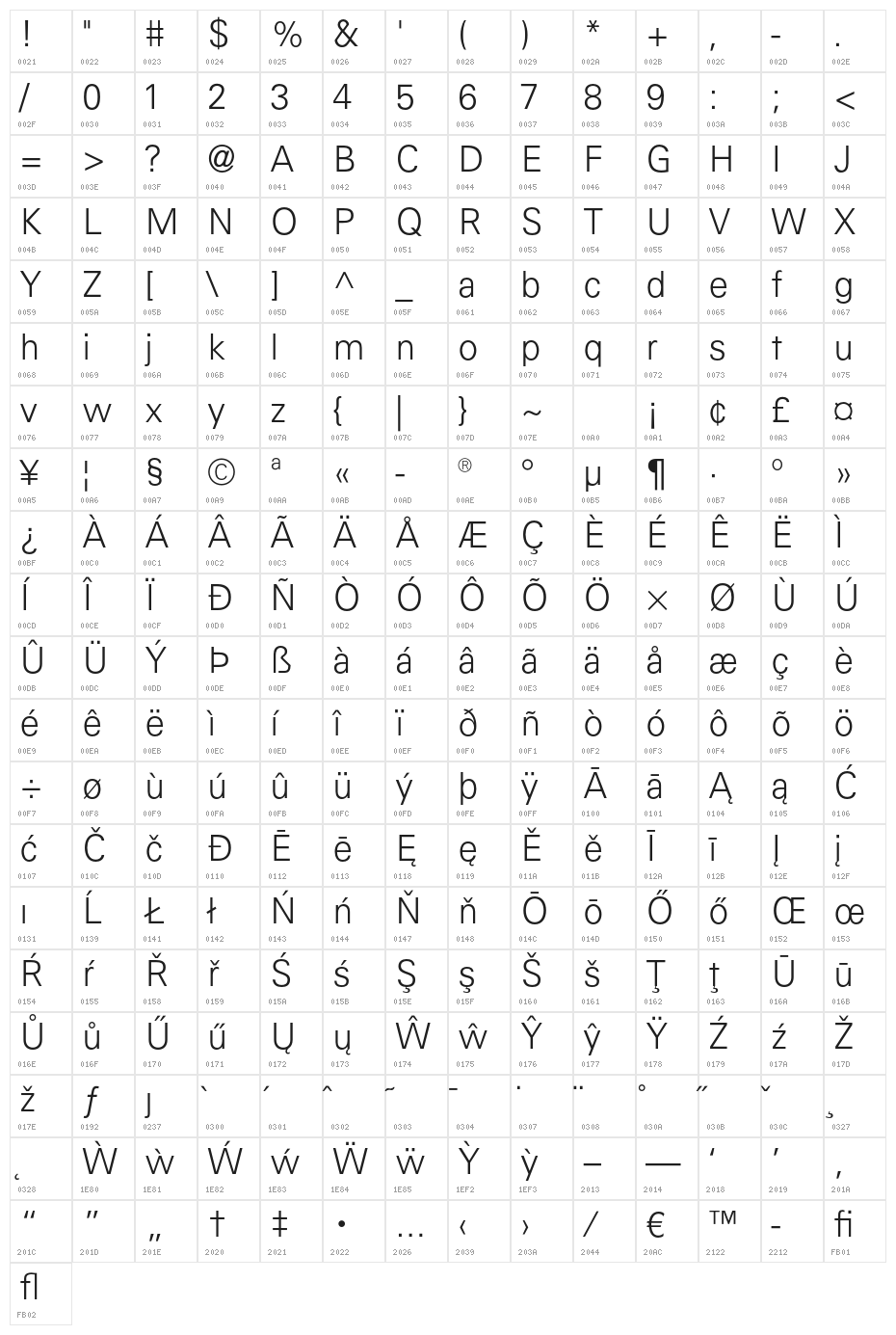 Gen-Light Character Map