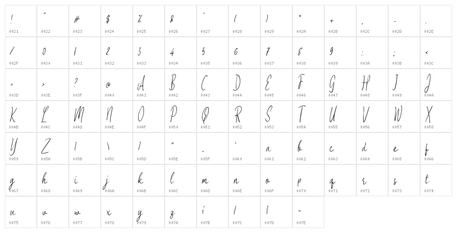 Genangan Script Character Map