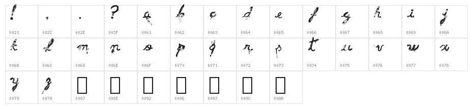 Gender Violence Character Map