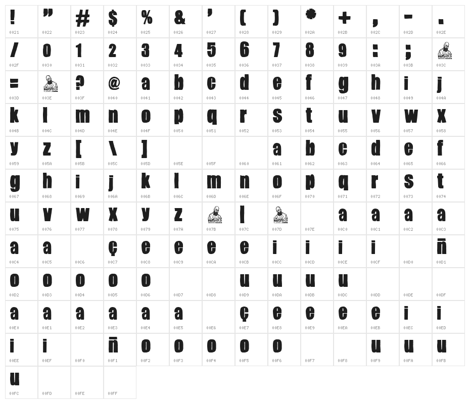 Gender Wars Character Map