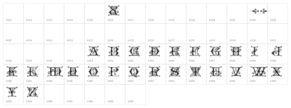 Gender Character Map