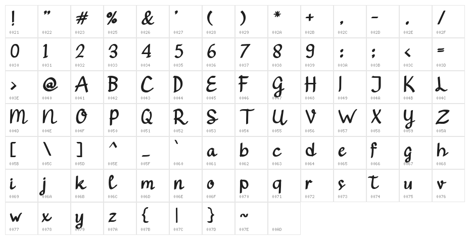 Gendhist Demo Regular Character Map