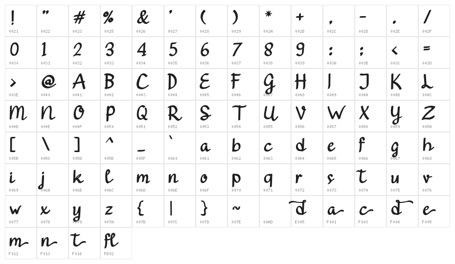 GendhistDemo-Regular Character Map