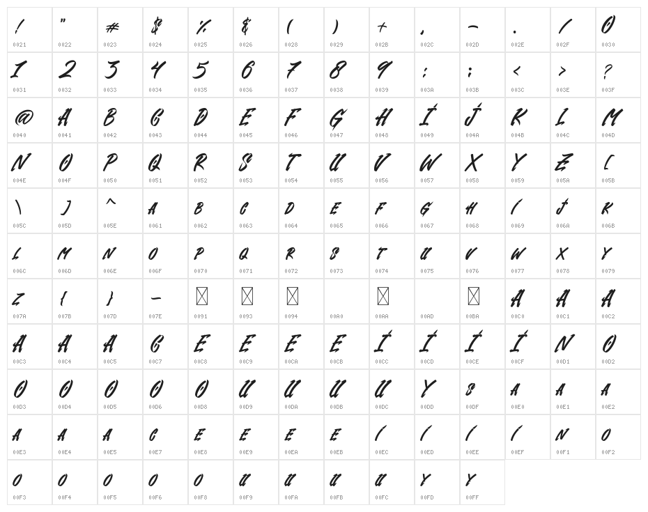 Gendry Regular Character Map