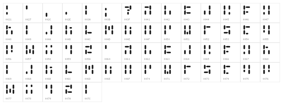 Gene Pool Character Map